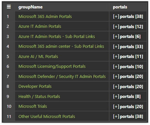 List of all portals currently available