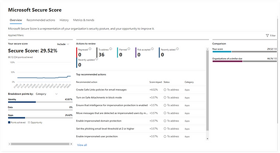 Microsoft Security score - good luck!