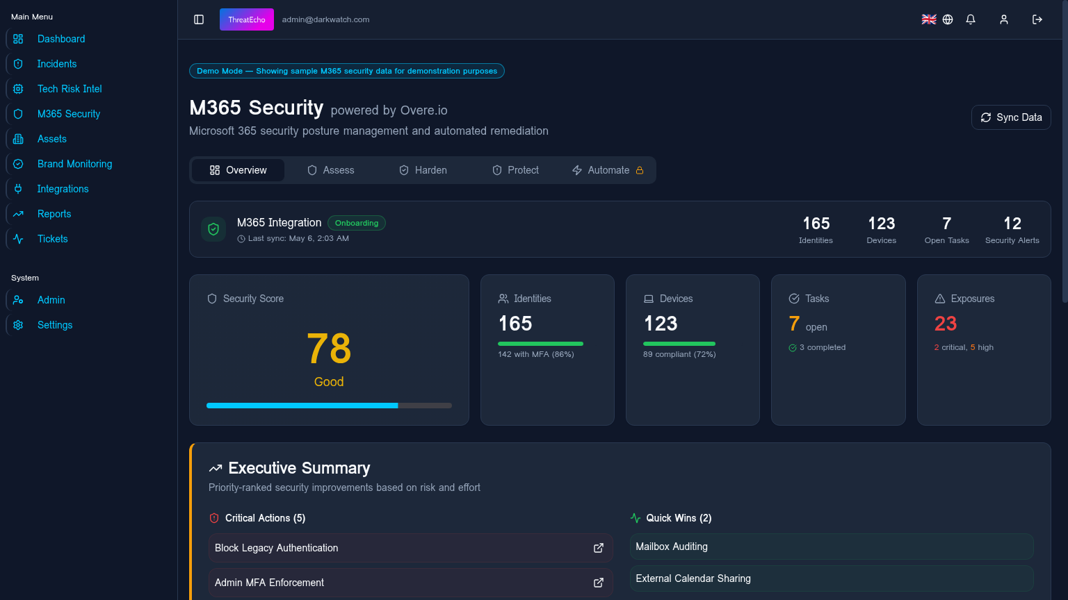 ThreatEcho.io powered by Overe